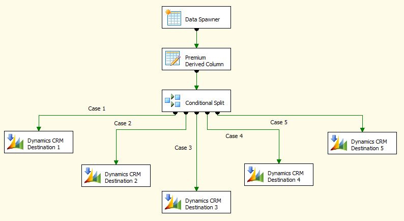 RowIndex Data Flow